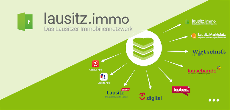 Wohnungen & Immobilien