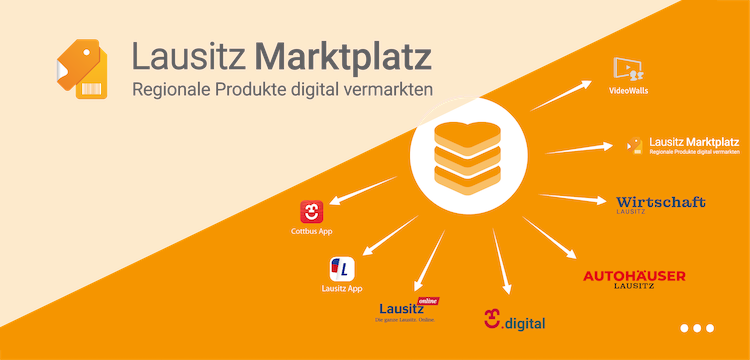 Produkte & Dienstleistungen